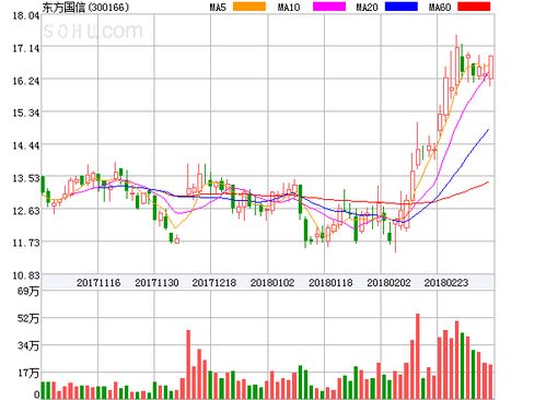 东方国信今天会涨吧