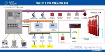 火灾预警系统,fas什么意思(图2)