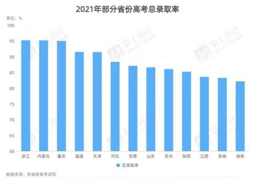 全国本科生占比是多少呢?