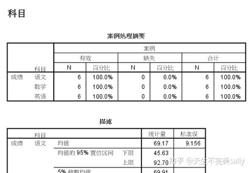 spss的探索性分析的M估计量怎么看啊