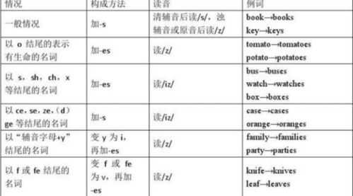 stress这个词中有3个s用英语怎么说，“s”还用加复数么？“ses”还是“ss”大侠求教！！！