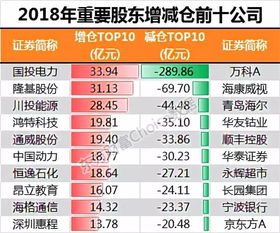 东方财富网买股票时为什么显示余额不足，明明卡上有钱啊