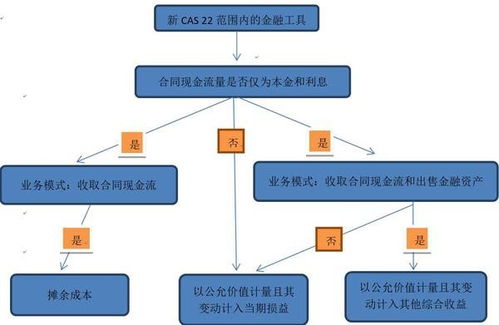 股票公允价值是怎么一回事，谢谢