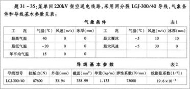 电气工程师专业知识考试辅导