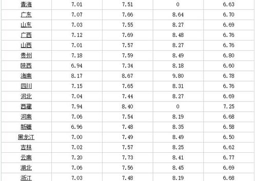 今天8月16日,油价调整消息 加油站调价后92 95 98汽油零售价