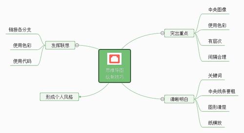 迅捷思维导图绘制虚线操作指南