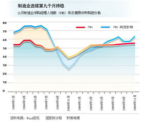 PMI指数的分析示例