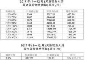 灵活就业人员按300 缴纳社保划算吗