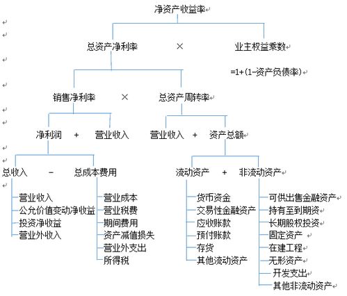 齿轮泵毕业论文