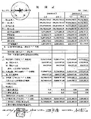 首次公开发行股票，但第一次申请上市未成功，第二次申请上市成功，但上市价格跌破<a href=https://www.gupiaozhishiba.com/GPRM/sy/1749.html target=_blank class=infotextkey>发行价</a>的公司有哪些？