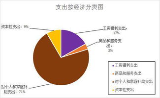 权重蓝筹板块是指什么