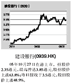 我要买中国银行的股票100股，大约多少钱？？