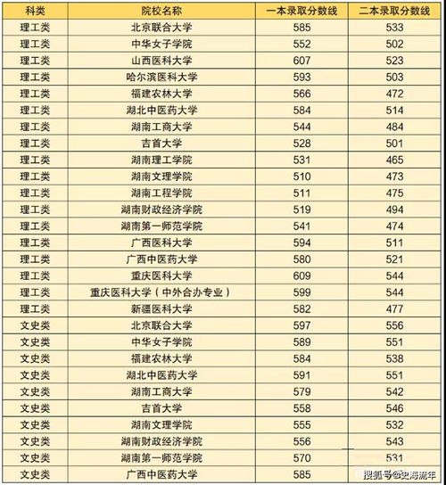 北京的一本大学名单及分数线