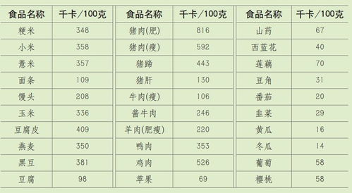 业余运动员一天消化热量,运动员一天消耗多少千卡