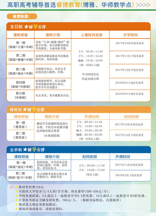 成都高职高考报班费用多少钱一个学期