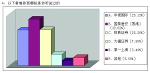 股票里风险最大的是什么交易