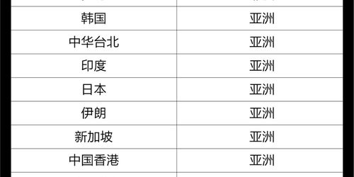 成都世乒赛最新名单表,成都世乒赛最新名单表图片