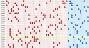 19017期大乐透五种走势图,祝大家参考愉快,好运中奖