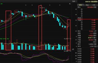 600250南纺股份，明天星期五趋势如何？