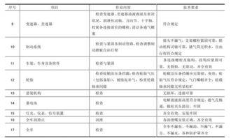 汽车维护与保养业务接待的基本流程是什么呢 (停车场5s标准图片)