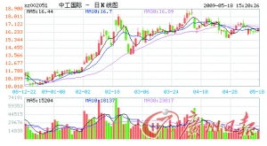 上市公司高管人员股票期权所得分期缴纳个人所得税的征管规定是什么？