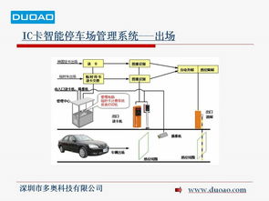 智能停车场管理系统开发方案(停车场收费管理系统建设方案)