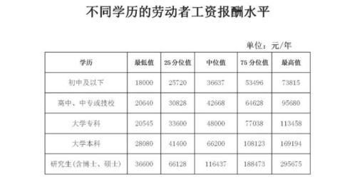 相同级别的相同职位相同工资却不同工作量