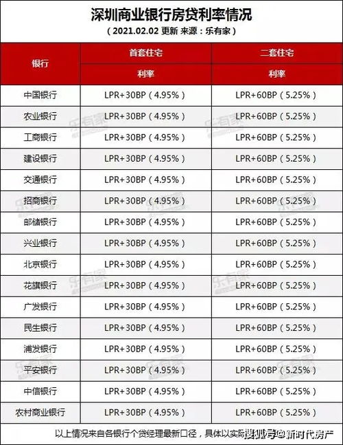 爆 银行利率上浮 惠州人买房成本增加 2021这个买房机会抓住了