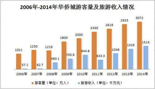 什么是营业收入