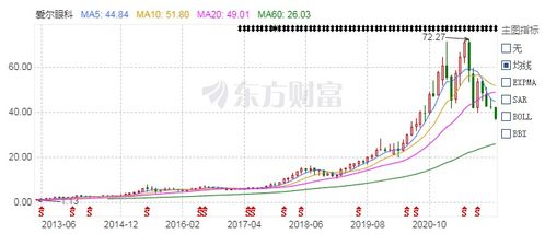 一家市值2000亿的公司重组一家100亿的公司复牌后市值是直接到2000亿还是