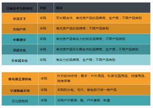 商务配对 巨头强势入驻,汇聚顶尖阵容,亚展精准对接最优资源