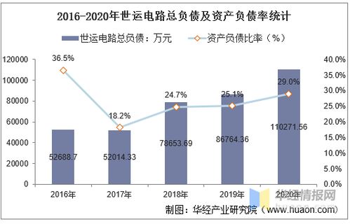 世运电路板厂组长过试用期工资加多少