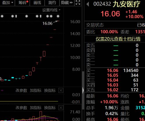 亏的股票抛出后多久再次买进不会影响成本价