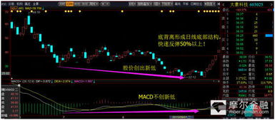 底背离形成再下跌为什么