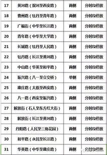 济南哪里可以有免费停车位 (齐河停车场免费时间表图片)