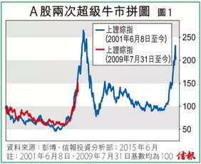 05年到07年我国A股市场超级大牛市的原因