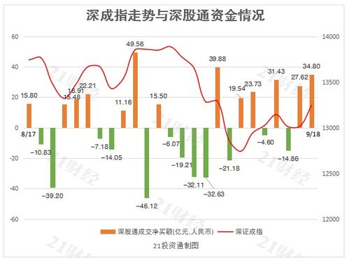 为什么A股今天没有北向资金进场？