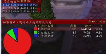 wow治疗量看什么？