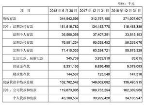 成都银行股东自然人分红吗