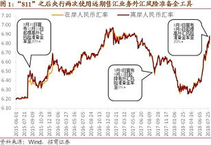 风险投资都包括哪些（详细点），例如股票之类的！