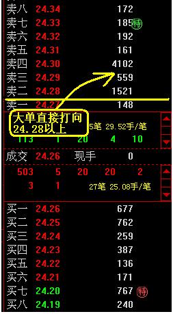 股票中的隔价单和程序化单 是什么意思