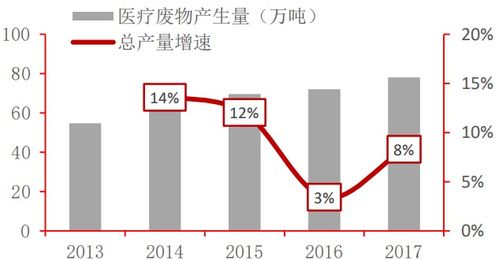 这次疫情对实体经济产生了多大的影响?