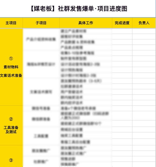 社群运营方案怎么写 这里有一份完整的社群活动策划方案模板 