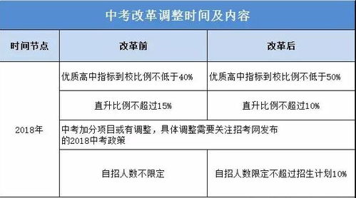 2021届,语文在中考中成为第一大学科,120分