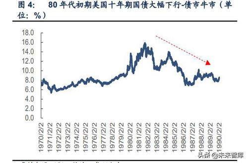 投资股票和基金，哪个更好？