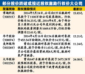 为什么股权激励行权会到导致管理费用上升而影响业绩