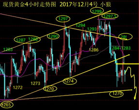 低开高走说明什么，跳空低开高走，连续几天低开高走