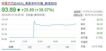 阿里员工2000股和多少钱