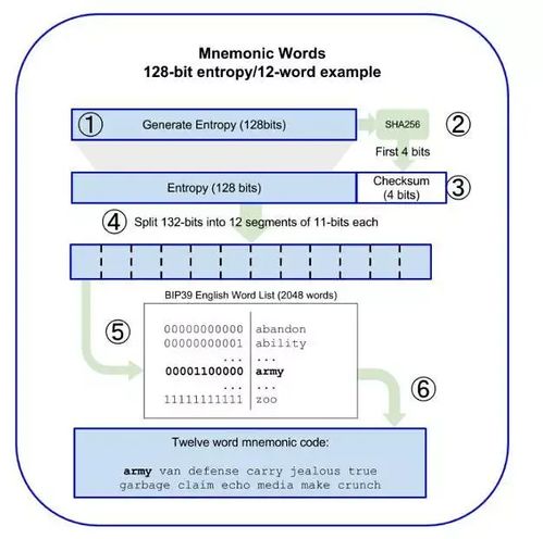 imToken,imtoken冷钱包会被公安冻结吗