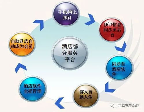 酒店高效分销策略 善用工具也是一种竞争优势